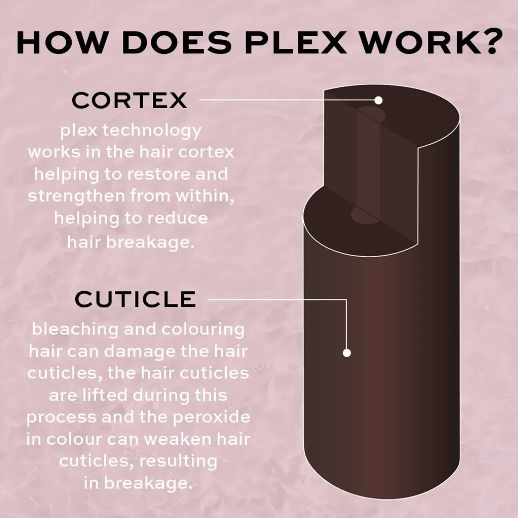 Revolution Haircare Blonde Plex 5 Bond Plex Conditioner 250ml