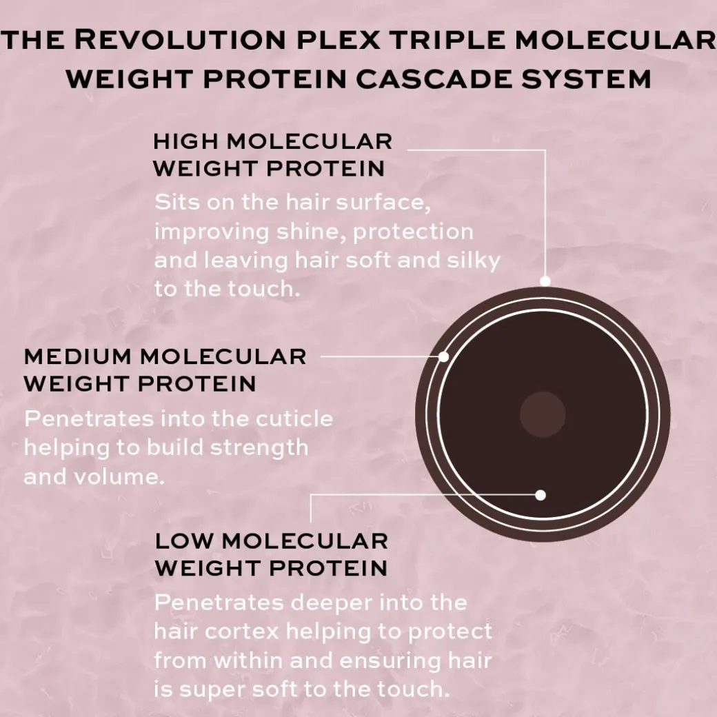 Revolution Haircare Blonde Plex 5 Bond Plex Conditioner 250ml